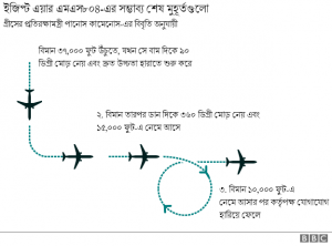 160520114446_aircraft_movements_inf624_bengali_v2